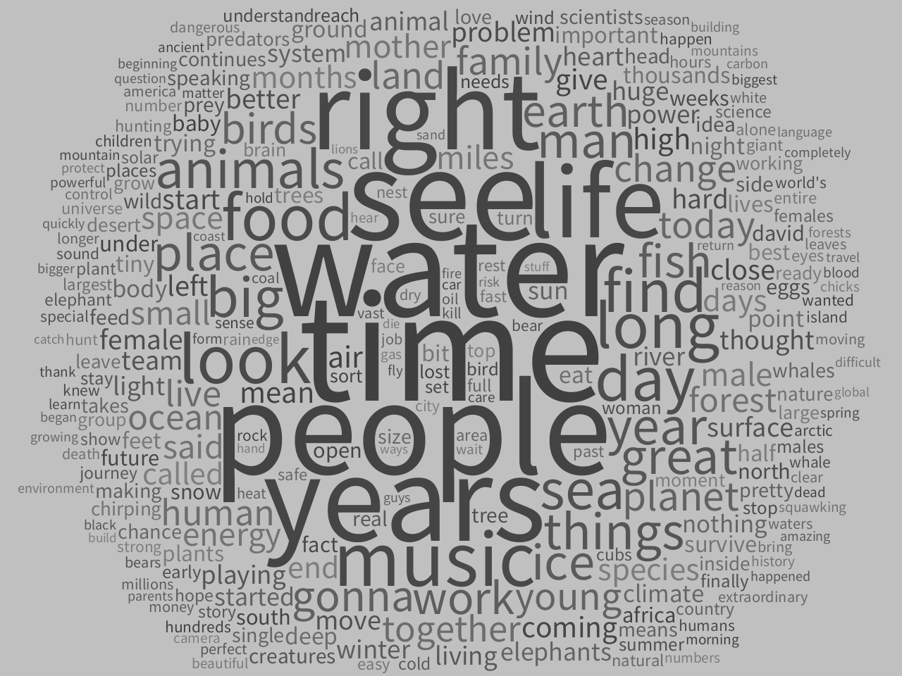 Word frequency analysis of science and nature documentaries
